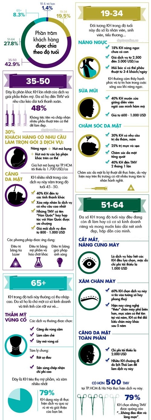 phẫu thuật thẩm mỹ